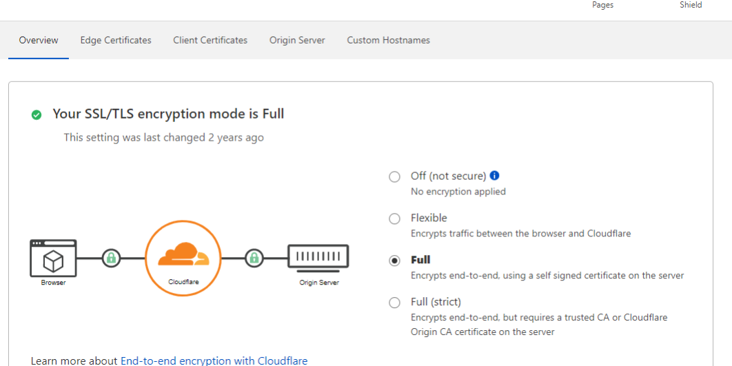 ssl lets encrypt cloudflare ssl lets encrypt cloudflare
