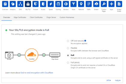ssl lets encrypt cloudflare