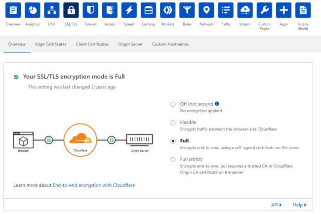 ssl lets encrypt cloudflare